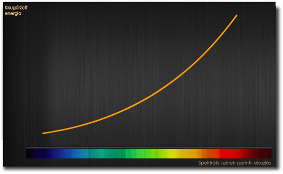 white balance