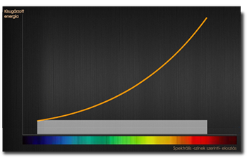 white balance