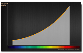 white balance