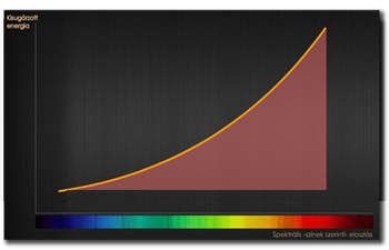 white balance