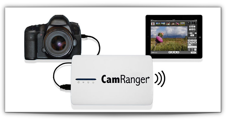 kamera távvezérlés kamera távvezérlés